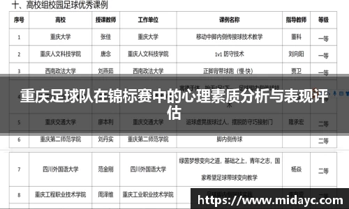 重庆足球队在锦标赛中的心理素质分析与表现评估